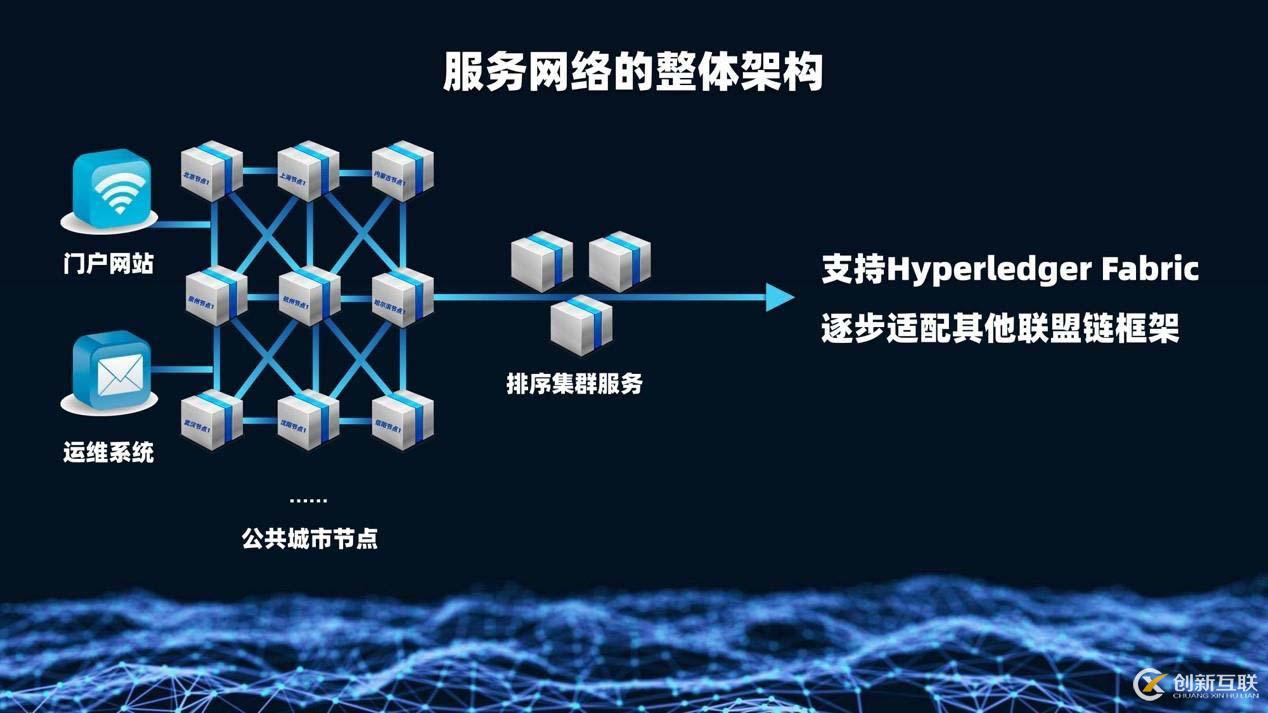 区块链服务网络（BSN）技术详解