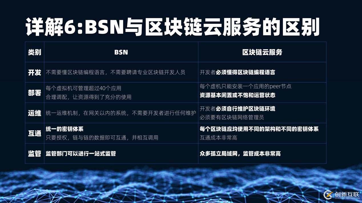 区块链服务网络（BSN）技术详解