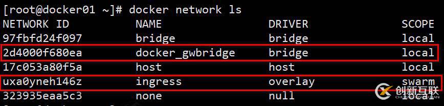 Docker Swarm群集配置实战（2）