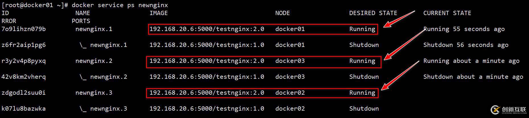 Docker Swarm群集配置实战（2）