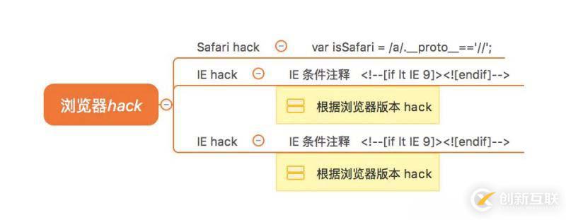 微信公众号子菜单如何添加很多文章