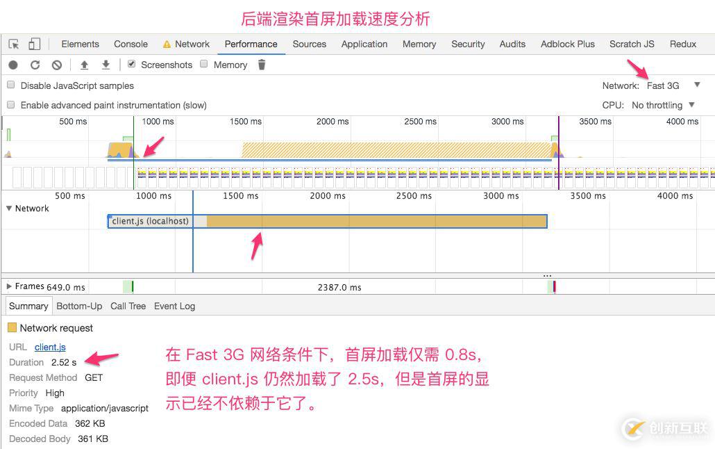 Vue中SSR如何实现