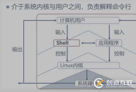 Shell脚本编程——基础篇