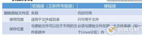 Linux系统命令（二）