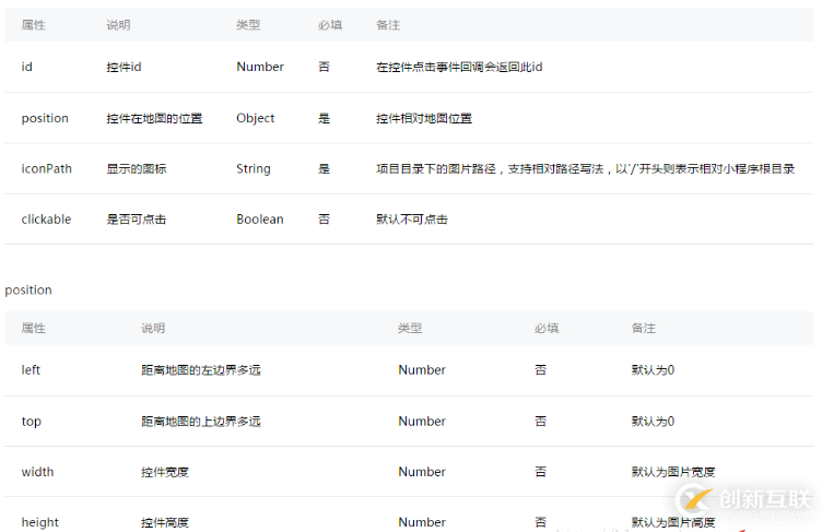 微信小程序中怎么实现map地图