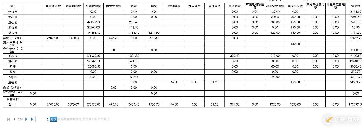 大数据交叉报表性能优化实例分析