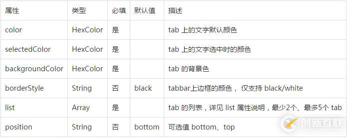 微信小程序如何实现tabBar底部导航