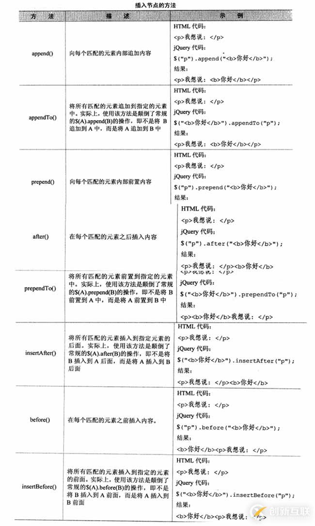 jQuery常见面试题之DOM操作的示例分析