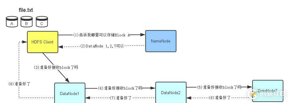 2、Hdfs架构设计与原理详解