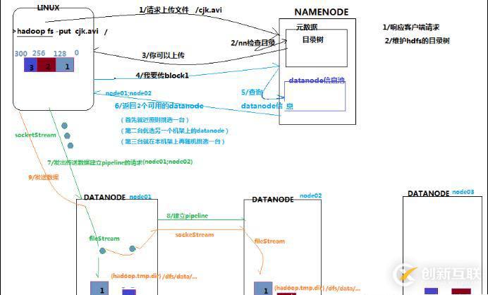 2、Hdfs架构设计与原理详解