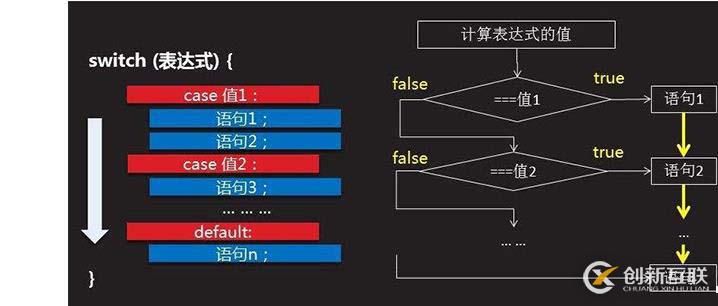 JS中switch语句的作用