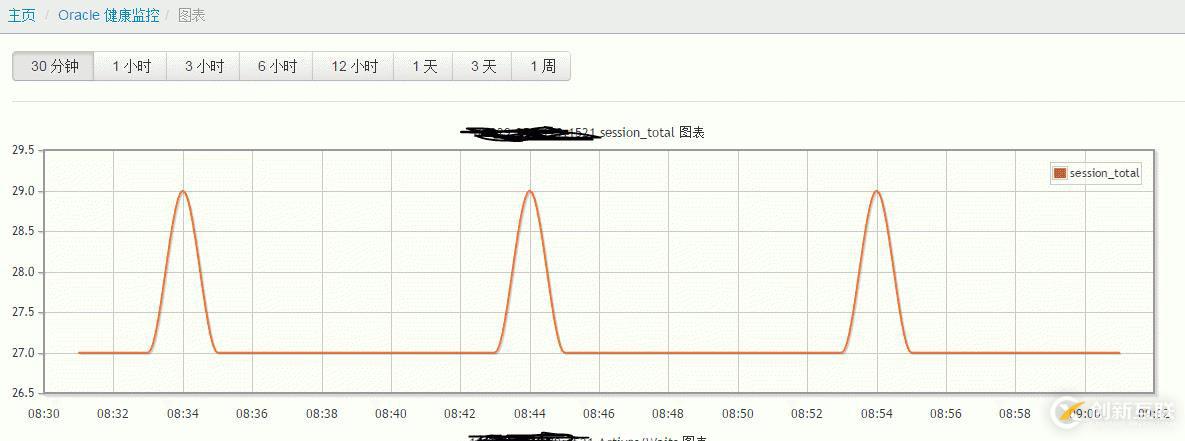 lepus 监控oracle11g