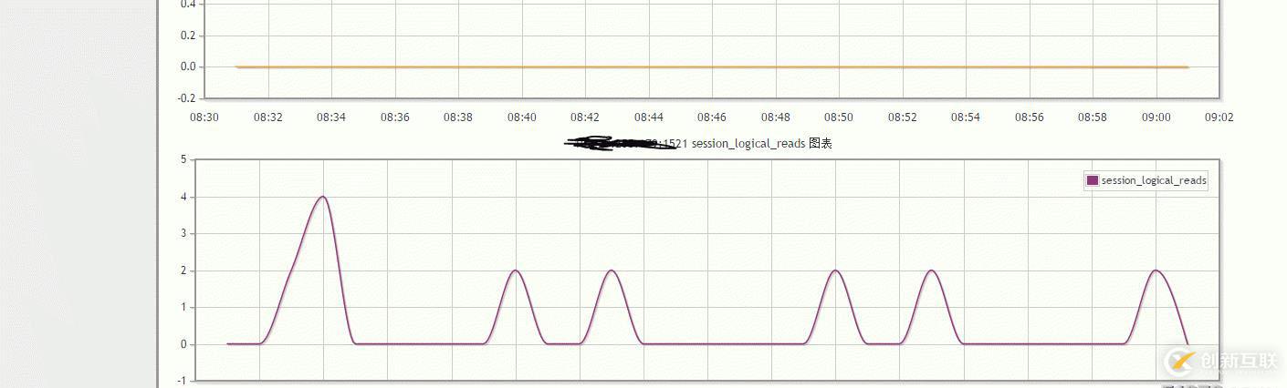 lepus 监控oracle11g