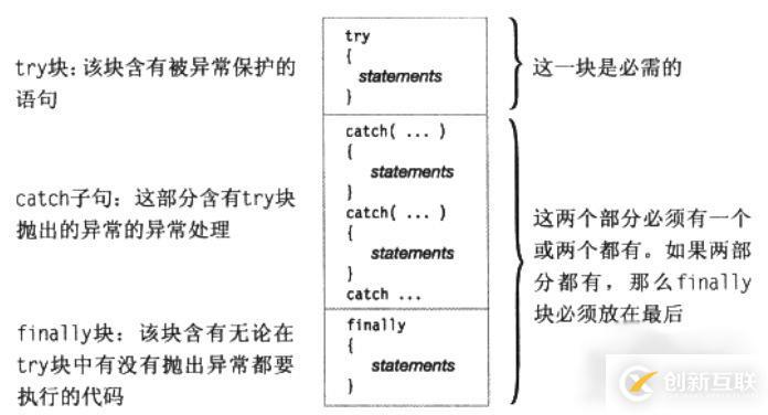 C#中怎么对异常进行处理