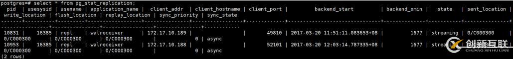 Postgresq9.6主从部署