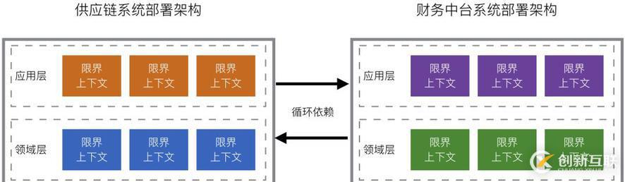 有赞零售财务中台架构设计与实践