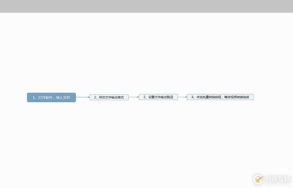 CAD制图初学入门教程 教你如何将CAD转换成DWF格式