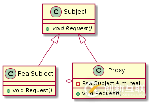 C++设计模式之代理模式Proxy的示例分析