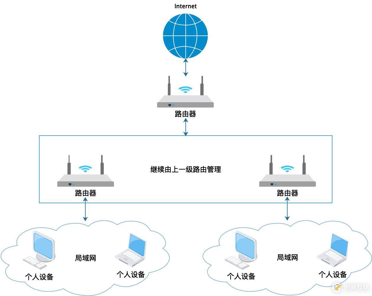 IP地址有什么用？