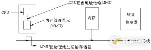 Linux内存寻址的分段机制原理是什么