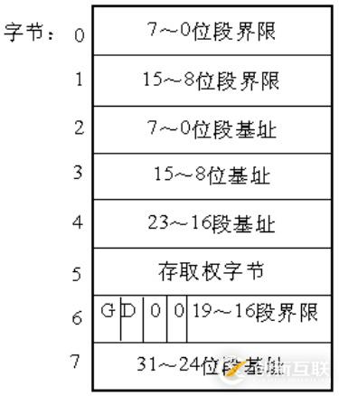 Linux内存寻址的分段机制原理是什么