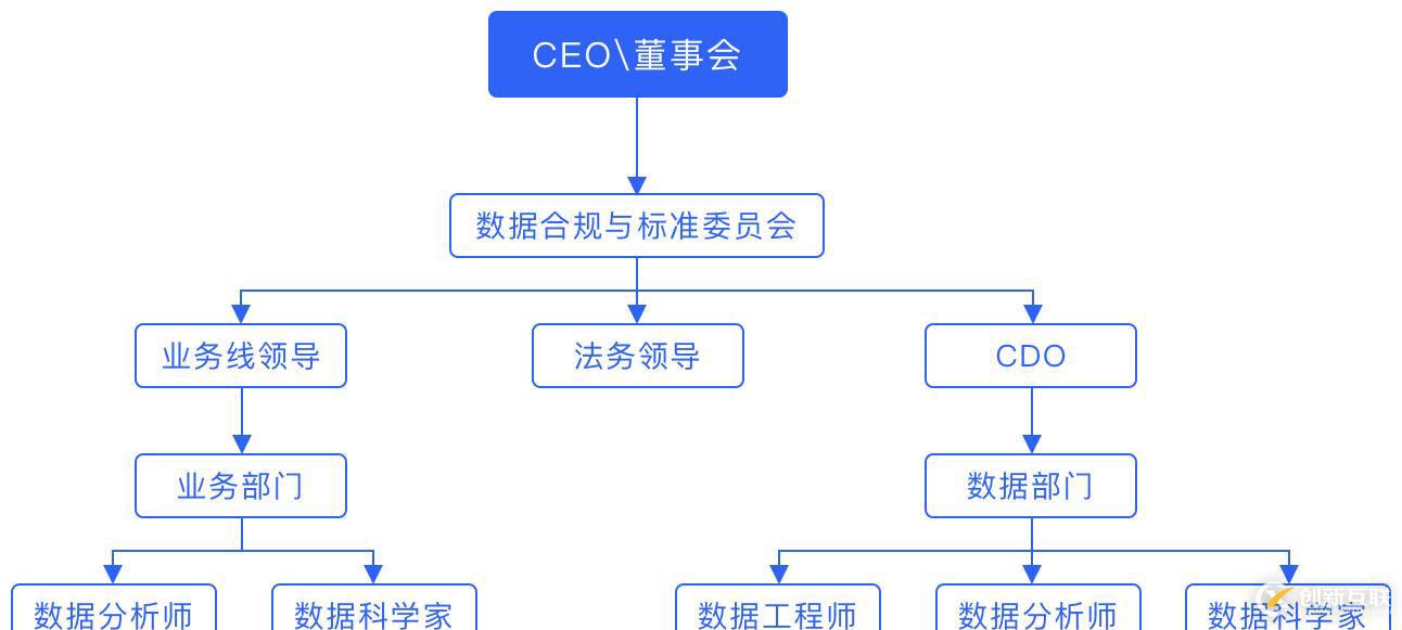 2020年，看完这篇帮你详细了解数据策略