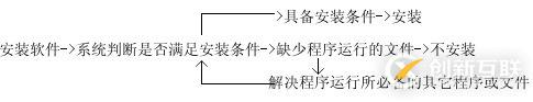 Linux rpm命令参数使用总结