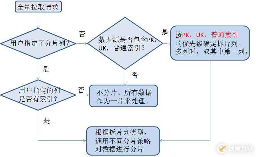 如何基于日志，同步实现数据的一致性和实时抽取?