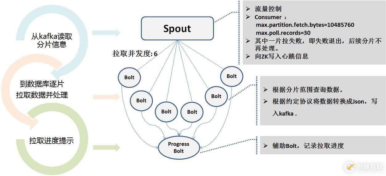 如何基于日志，同步实现数据的一致性和实时抽取?