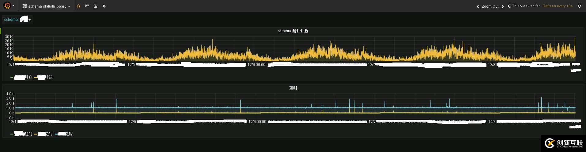 如何基于日志，同步实现数据的一致性和实时抽取?