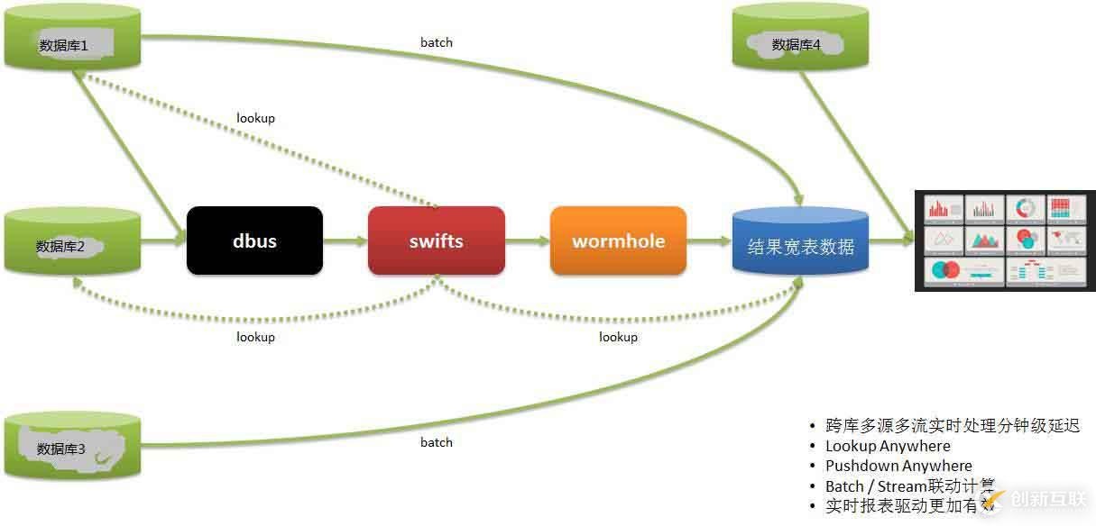 如何基于日志，同步实现数据的一致性和实时抽取?