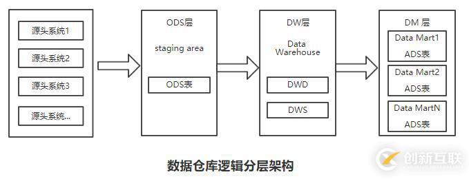 MariaDB 10.3 主主同步复制