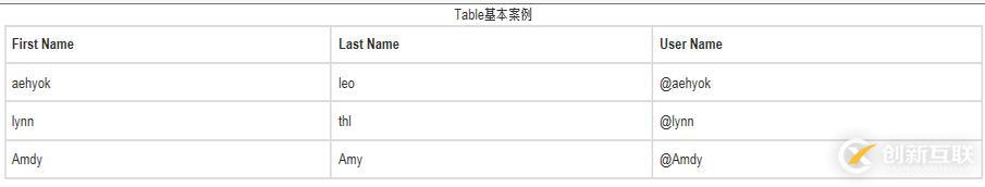 如何实现bootstrap3.0多种表格效果