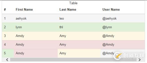 如何实现bootstrap3.0多种表格效果