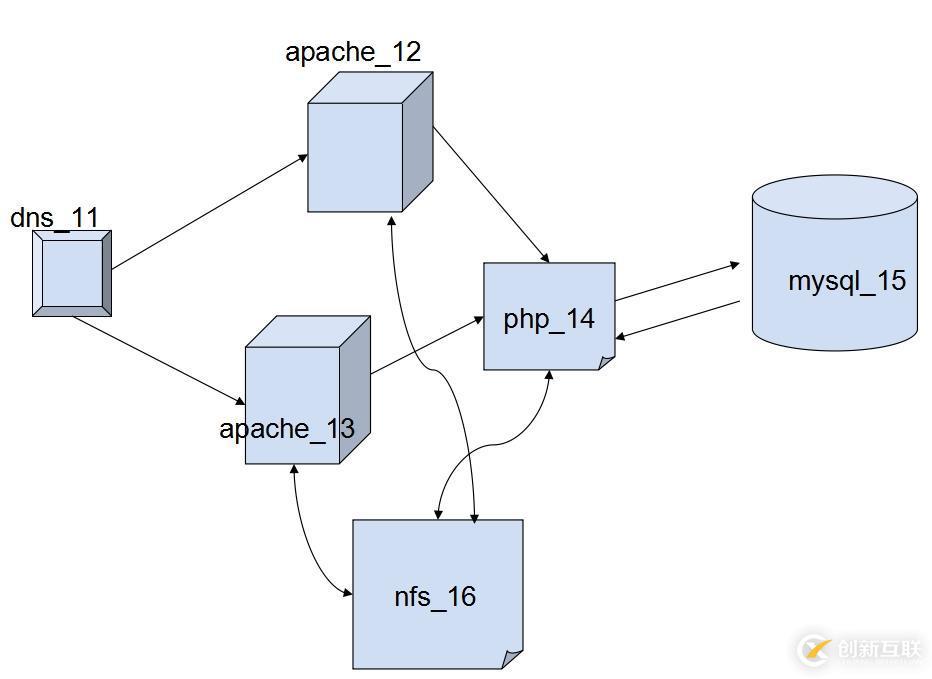 iptables 规则的应用