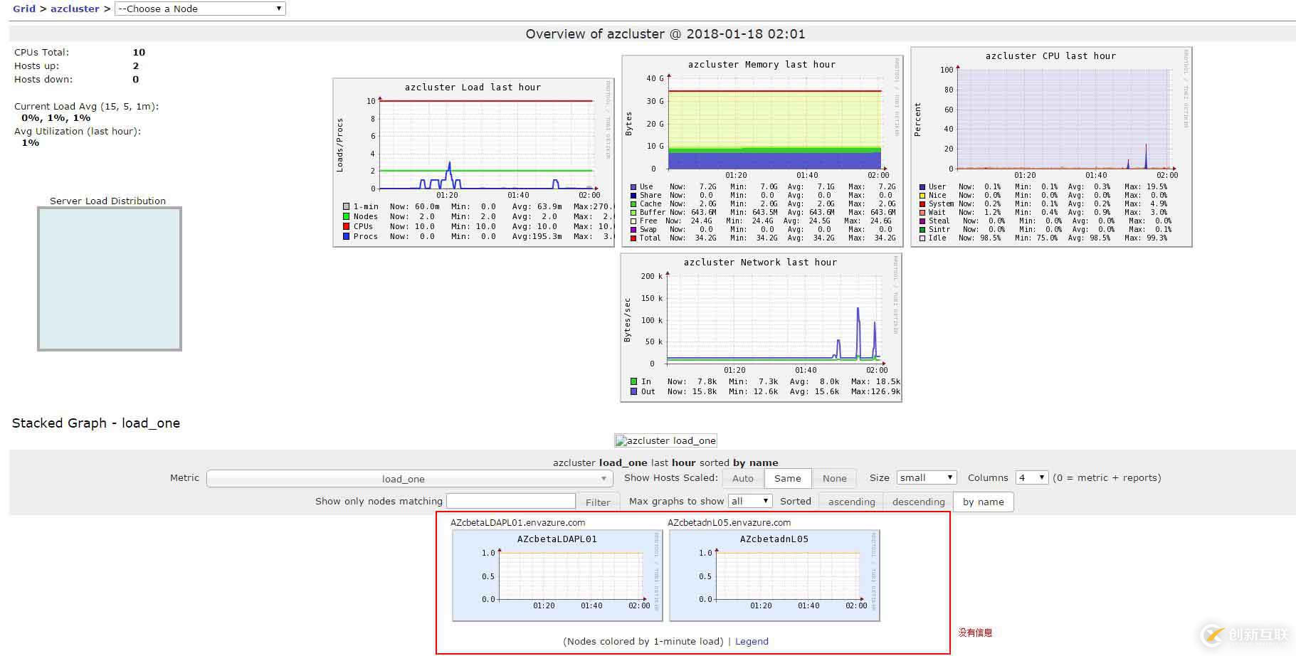 部署Ganglia监控Hadoop&Hbase