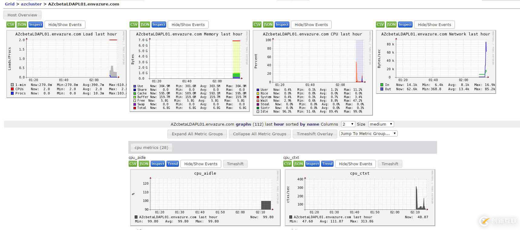 部署Ganglia监控Hadoop&Hbase