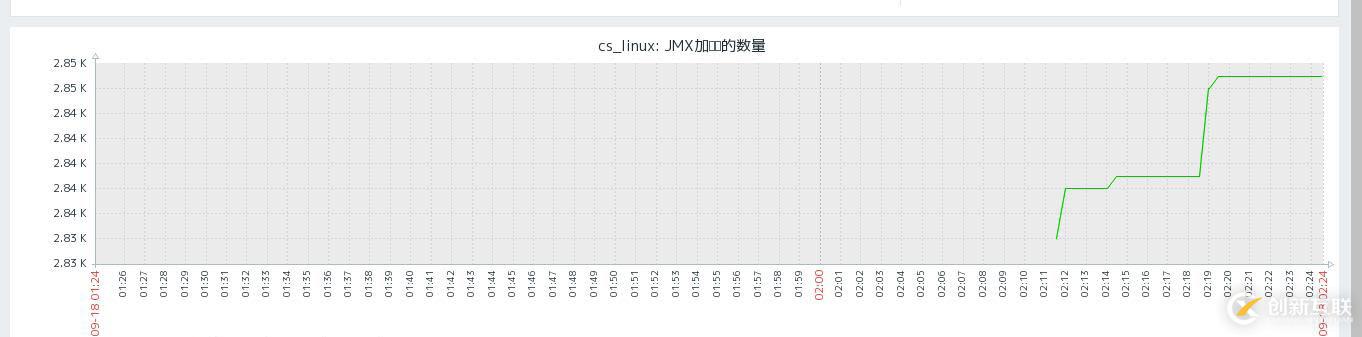 【Zabbix4.2学习笔记】8、数据收集-JMX Agent