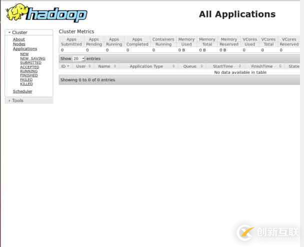 centos7 安装hadoop-cdh-2.6