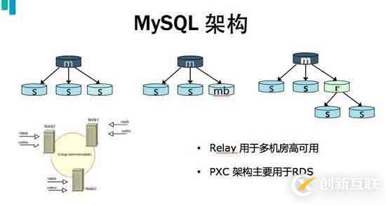 mysql被关闭简析