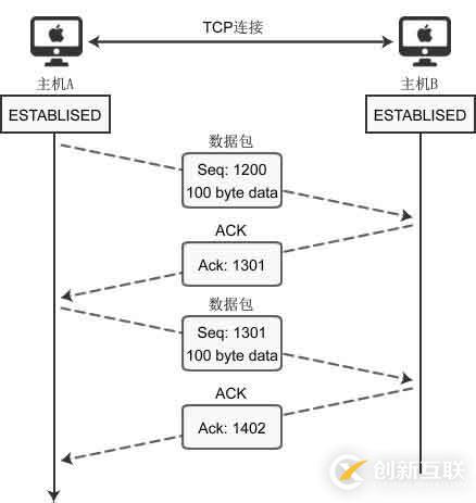 TCP数据的传输进程