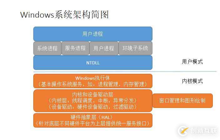 Windows系统总体架构