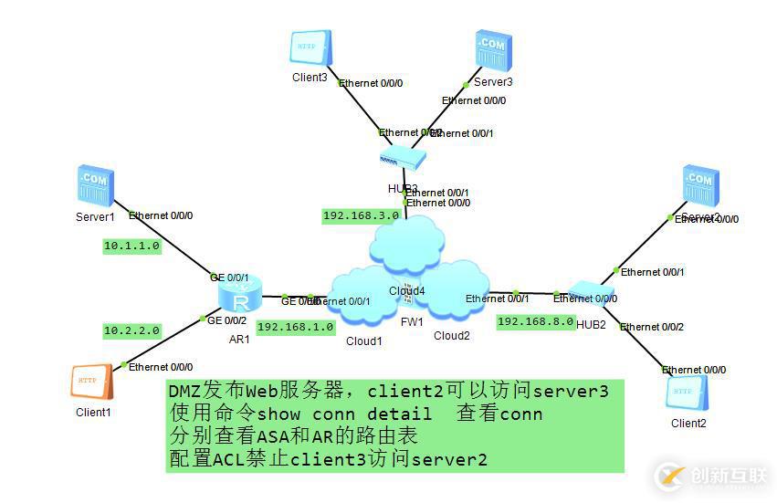 防火墙   FIREWALL