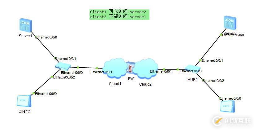 防火墙   FIREWALL