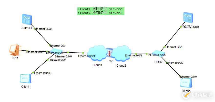 防火墙   FIREWALL