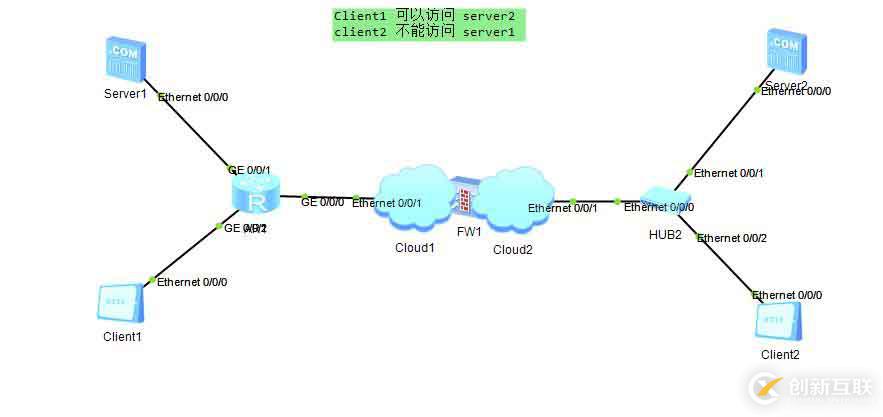 防火墙   FIREWALL