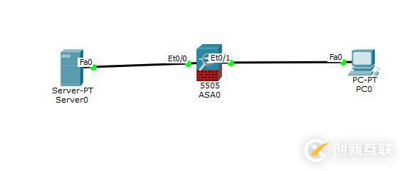 防火墙   FIREWALL