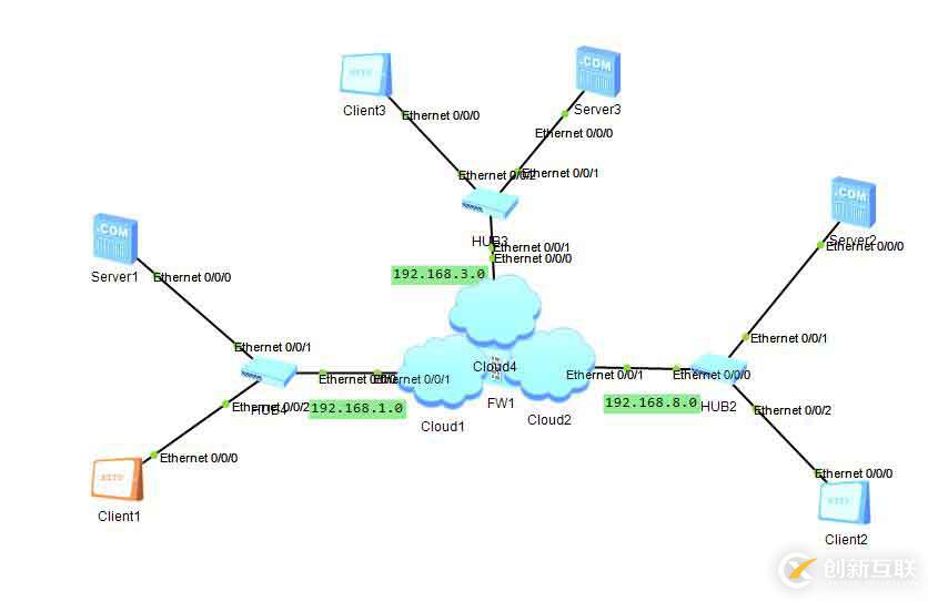 防火墙   FIREWALL