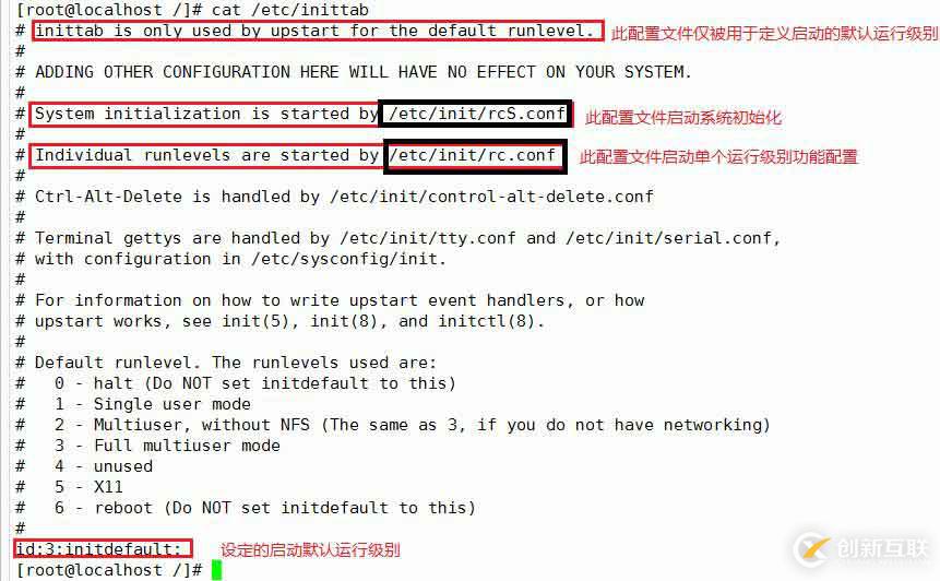 CentOS 6系统启动流程详解