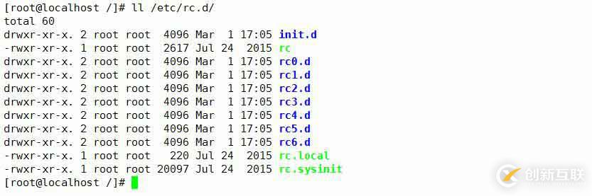 CentOS 6系统启动流程详解